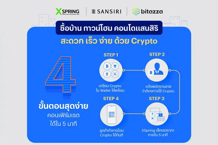 แสนสิริ จับมือ XSpring และ Bitazza​ เปิดรับสกุลเงินดิจิทัล ซื้ออสังหาฯ