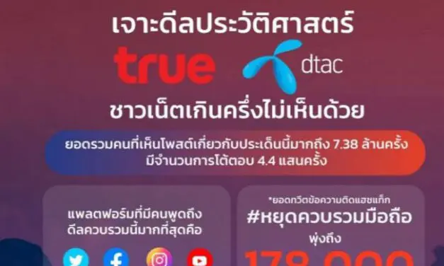 ควบรวม ‘ทรู-ดีแทค’ งานเข้าอีก! โลกโซเชียลต้านหนักหลังสับขาหลอกสุดท้ายอยู่ใต้ปีก ‘ทรู คอร์ปอเรชั่น’ อัด กสทช.บ้อท้อ #ย้ายค่าย-ค้านควบรวมขึ้นเทรนด์สุดฮิต