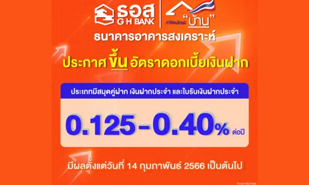 ธอส. ประกาศปรับขึ้นอัตราดอกเบี้ยเงินฝากสูงสุด 0.40% ต่อปี มีผลตั้งแต่วันที่ 14 กุมภาพันธ์ 2566 เป็นต้นไป
