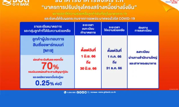 ธอส. ขยายเวลาความช่วยเหลือลูกค้าเดิม GHB ต่ออีก 6 เดือน!!
