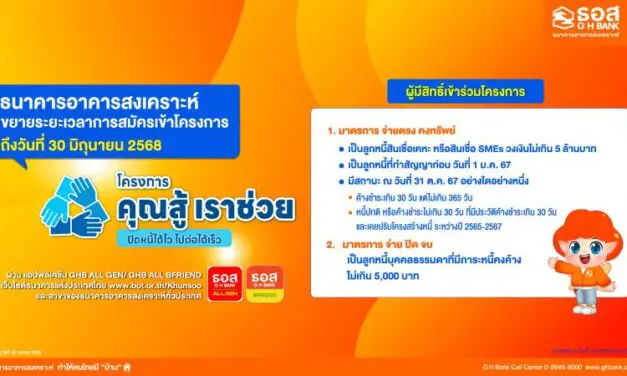 ธอส. ขยายเวลาช่วยคนไทยรักษาบ้านของตนเอง เปิดลงทะเบียน “โครงการคุณสู้ เราช่วย” ถึงวันที่ 30 มิถุนายน 2568