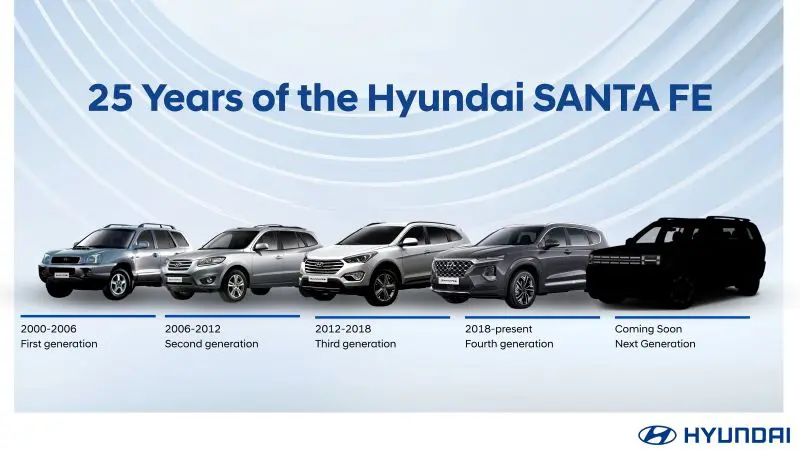 เปิดตำนาน 25 ปี Hyundai SANTA FE เตรียมเผยโฉม 5th Gen “Born in BOXY” ฉีกวงการ SUV สู่ดีไซน์เซ็กซี่แบบใหม่!