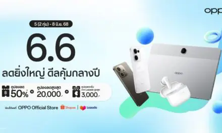 OPPO จัดดีดสุดคุ้ม “6.6 ลดยิ่งใหญ่ ดีลคุ้มกลางปี” มอบส่วนลดสมาร์ตโฟนและอุปกรณ์ IoT สูงสุด 50% คูปองส่วนลดจากร้านค้าสูงสุด 20,000 ตั้งแต่วันที่ 5 – 8 มิถุนายน นี้เท่านั้น ที่ OPPO Official Store บน Shopee และ Lazada