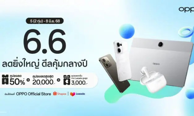 OPPO จัดดีดสุดคุ้ม “6.6 ลดยิ่งใหญ่ ดีลคุ้มกลางปี” มอบส่วนลดสมาร์ตโฟนและอุปกรณ์ IoT สูงสุด 50% คูปองส่วนลดจากร้านค้าสูงสุด 20,000 ตั้งแต่วันที่ 5 – 8 มิถุนายน นี้เท่านั้น ที่ OPPO Official Store บน Shopee และ Lazada