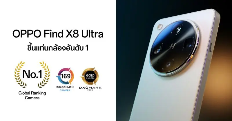OPPO Find X8 Ultra ขึ้นแท่นสมาร์ตโฟนกล้องอันดับ 1 จาก DXOMARK