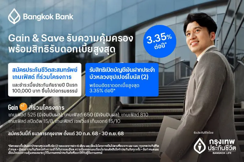 กรุงเทพประกันชีวิต ผนึกธนาคารกรุงเทพ สานต่อโครงการ Gain & Save เฟส 2 มอบความคุ้มครองชีวิต พร้อมสิทธิ์ดอกเบี้ยเงินฝากสูงสุด 3.35% ต่อปี ตอบโจทย์การวางแผนการเงินในยุคเศรษฐกิจผันผวน