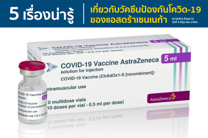 5 เรื่องน่ารู้เกี่ยวกับวัคซีนป้องกันโควิด-19 ของแอสตร้าเซนเนก้า