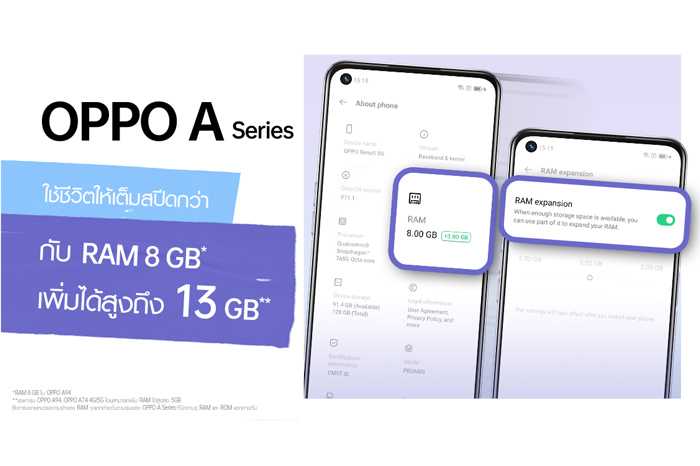 OPPO เปิดการอัปเดตเทคโนโลยี RAM Expansion บนสมาร์ทโฟน A Series