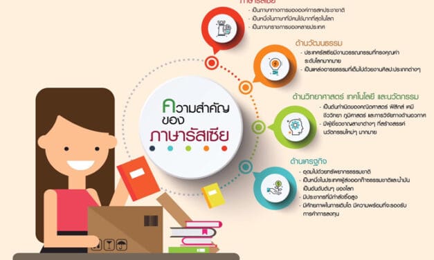 สาขาวิชาภาษารัสเซีย คณะอักษรศาสตร์ จุฬาฯ และศูนย์รัสเซียศึกษาแห่งจุฬาฯ ร่วมกับสถานทูตสหพันธรัฐรัสเซีย เตรียมจัดงานเผยแพร่ความรู้เกี่ยวกับทุนรัฐบาลรัสเซีย และหลักสูตรวิชาภาษารัสเซีย