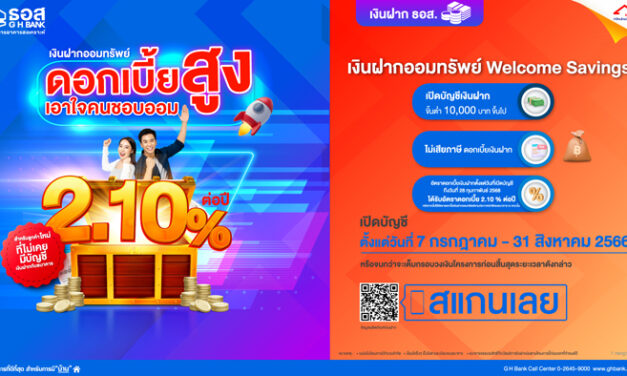 ธอส.จัดทำผลิตภัณฑ์เงินฝากออมทรัพย์ Welcome Savings ผลตอบแทนอัตราดอกเบี้ยสูงถึง 2.10% ต่อปี