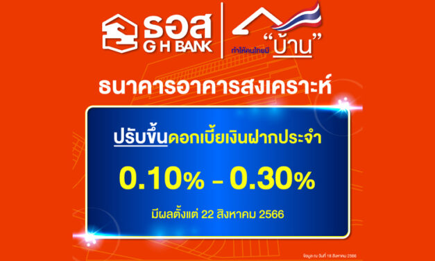 ธอส. ประกาศปรับขึ้นอัตราดอกเบี้ยเงินฝากประจำ สูงสุด 0.30% ต่อปี มีผลตั้งแต่วันที่ 22 สิงหาคม 2566 เป็นต้นไป