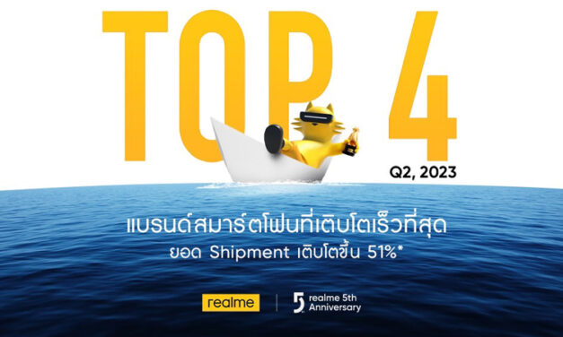 realme ฉลองครบรอบ 5 ปี สร้างปรากฏการณ์ติด Top 4 ในไทย! มาแรงแซงโค้งหลังโต 51% ใน Q2