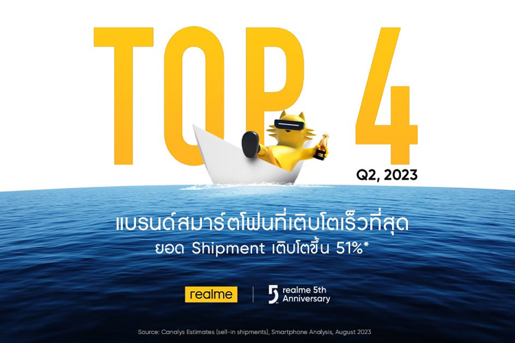 realme ฉลองครบรอบ 5 ปี สร้างปรากฏการณ์ติด Top 4 ในไทย! มาแรงแซงโค้งหลังโต 51% ใน Q2