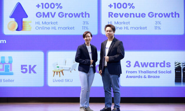 NocNoc จบปี 66 สุดปัง! ยอดขายโตแกร่ง 100% กางแผนปี 67 เดินหน้าทรานส์ฟอร์มสู่ Home and Living Destination ด้วย AI พร้อมชู Home Solution ดันยอดโต 40%