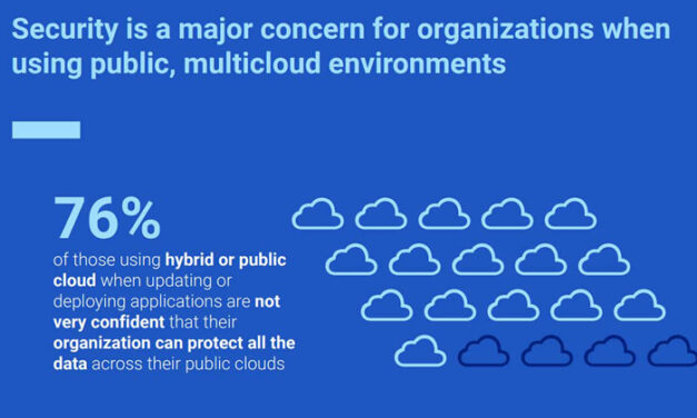 เดลล์ เทคโนโลยีส์ เผยผลสำรวจล่าสุด ชี้ 76% ขององค์กรในภูมิภาคเอเชียแปซิฟิกและญี่ปุ่น ยังพัฒนาได้มากกว่านี้ เพื่อรักษาความปลอดภัยของข้อมูล