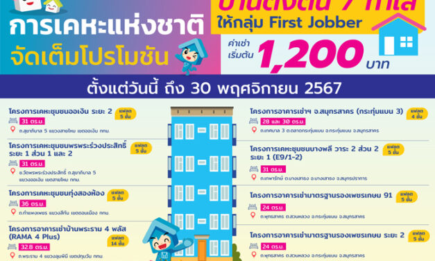 “วราวุธ ศิลปอาชา” รมว.พม. จัดให้ “ของขวัญปีใหม่ 2567” ส่ง “บ้านตั้งต้น” ช่วยกลุ่ม First Jobber เคาะค่าเช่าเริ่มต้นเพียง 1,200 บาท