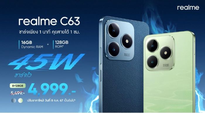 “realme C63” เปิดราคาใหม่เพียง 4,999 บาท ชูฟีเจอร์ชาร์จไว 45W และสู้ฝนด้วย Rainwater Smart Touch ในระดับพันต้น