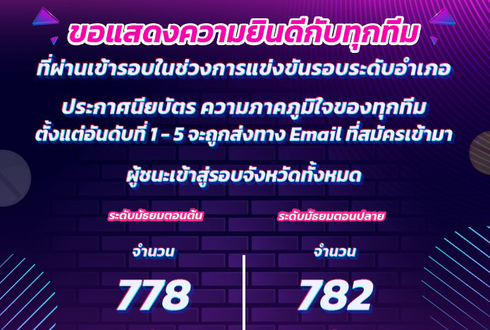 ป.ป.ส.ประกาศผลผู้ชนะระดับอำเภอในโครงการ “สื่อสาร สร้างสรรค์ รู้เท่าทันยาบ้า Be Smart Say No to Drugs”