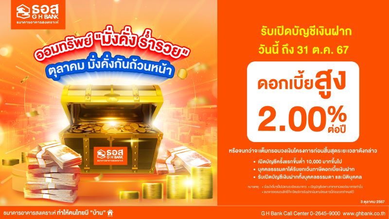 ธอส. ชวนออมง่ายๆ ได้ดอกเบี้ยสูงถึง 2.00% ต่อปี กับ “เงินฝากออมทรัพย์มั่งคั่ง ร่ำรวย” เปิดบัญชีได้ตั้งแต่วันนี้ – 31 ตุลาคม 2567