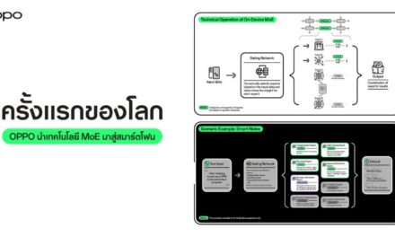 OPPO เป็นผู้นำนวัตกรรม AI ด้วยการนำโมเดล MoE มาใช้บนมือถือเป็นครั้งแรกของโลก สร้างมาตรฐานใหม่ให้กับวงการสมาร์ตโฟน