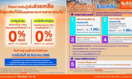 ธอส. ขานรับนโยบายรัฐบาลช่วยเหลือพี่น้องชาวภาคใต้ จัดทำมาตรการช่วยเหลือบรรเทาความเดือดร้อนให้กับลูกค้าและประชาชน