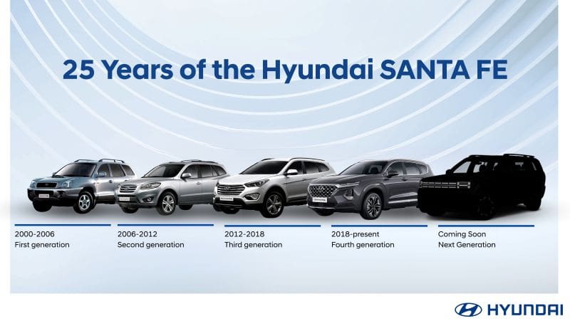 เปิดตำนาน 25 ปี Hyundai SANTA FE เตรียมเผยโฉม 5th Gen “Born in BOXY” ฉีกวงการ SUV สู่ดีไซน์เซ็กซี่แบบใหม่!
