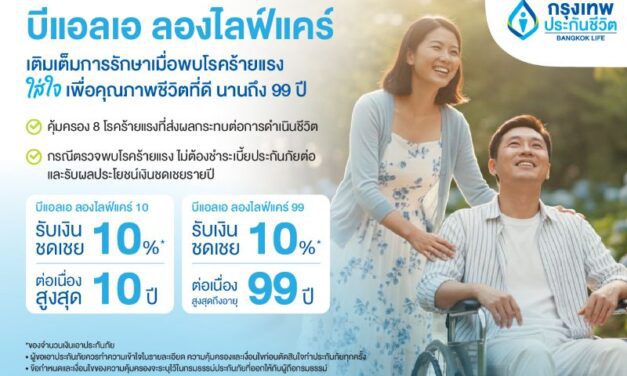 กรุงเทพประกันชีวิต ใส่ใจเพื่อคุณภาพชีวิตที่ดี เตรียมความพร้อมรับมือ 8 โรคร้ายแรง ด้วย บีแอลเอ ลองไลฟ์แคร์ ตรวจเจอ หยุดจ่ายเบี้ย รับเงินชดเชยรายปี