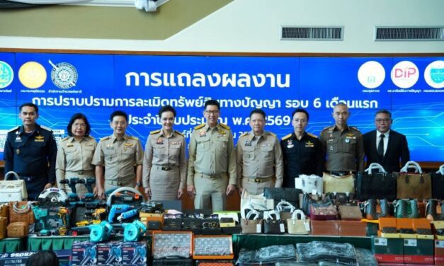 รัฐบาลผนึก “เศรษฐกิจ-ความมั่นคง-ยุติธรรม” ปราบสินค้าละเมิดฯ 6 เดือน จับ 332 คดี ยึดกว่า 1.3 ล้านชิ้น มูลค่าเสียหายทะลุ 2,300 ล้าน ยกระดับความเชื่อมั่นการค้า-การลงทุนไทย เสริมภาพลักษณ์ในเวทีโลก
