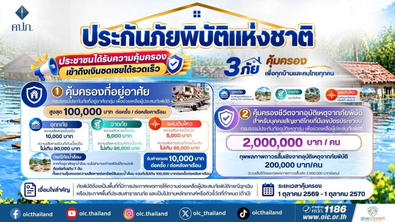 “ประกันภัยพิบัติแห่งชาติ” คุ้มครอง 3 ภัยใดบ้าง? และมีขั้นตอนแจ้งเคลมอย่างไร?