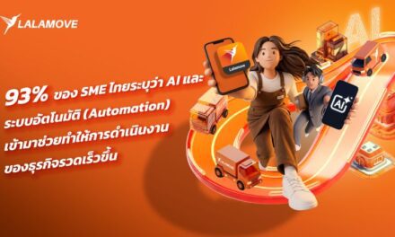 SME ไทย 93% ชี้ “AI และระบบอัตโนมัติ” ช่วยเร่งสปีดธุรกิจ